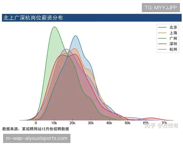 数据分析师岗位需求激增 体育与IT学科交叉人才紧缺
